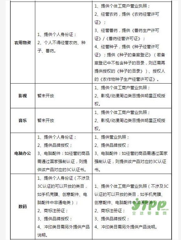 京东重大调整：c店卖家可以注册了，看母婴品类怎么玩？