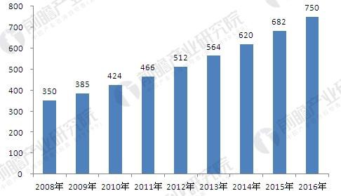 2017婴童用品行业前景广阔 四大细分市场现掘金机遇