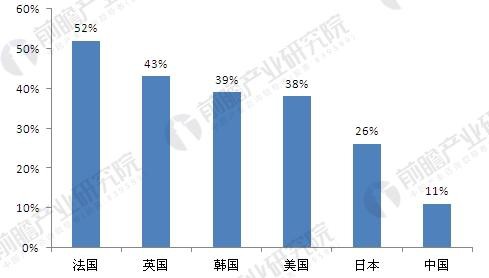 2017婴童用品行业前景广阔 四大细分市场现掘金机遇