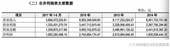 养元饮品重整旗鼓以“六个核桃”为新品牌  六个核桃第四回冲刺IPO