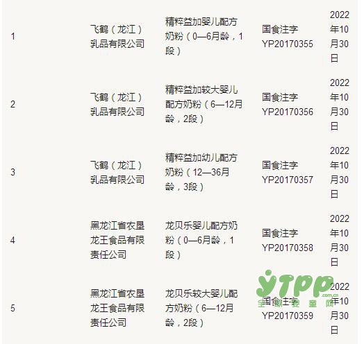 第18批奶粉配方注册名单公布 飞鹤、美力源等4家企业18个配方成功注册