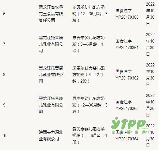 第18批奶粉配方注册名单公布 飞鹤、美力源等4家企业18个配方成功注册