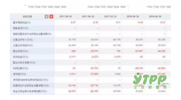 乳企第三季度最新财报出炉：伊利光明净利大增 强者更强的趋势在继续加强