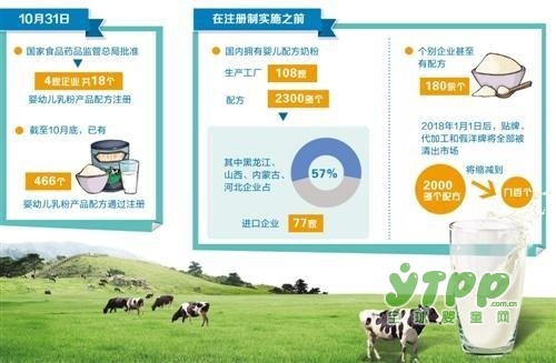 配方注册制的实施使产品供给质量正提升  渠道争夺战已打响