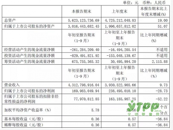 童装界大佬森马三季度股价遭遇大跌，安踏、太平鸟、起步业务大涨，地位不保的会是谁