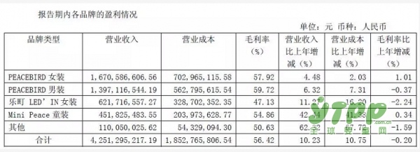 童装界大佬森马三季度股价遭遇大跌，安踏、太平鸟、起步业务大涨，地位不保的会是谁