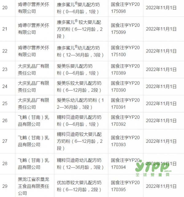 喜报！第19批婴配注册名单来了 哪些羊奶粉已经获批了呢