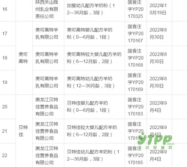 喜报！第19批婴配注册名单来了 哪些羊奶粉已经获批了呢