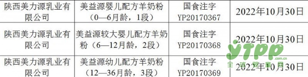 爱优素、美益源、美力源成功通过配方注册 彰显出美力源乳业非凡的品牌实力