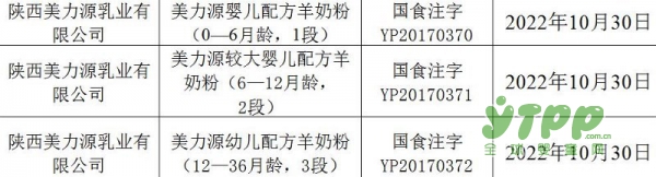 爱优素、美益源、美力源成功通过配方注册 彰显出美力源乳业非凡的品牌实力