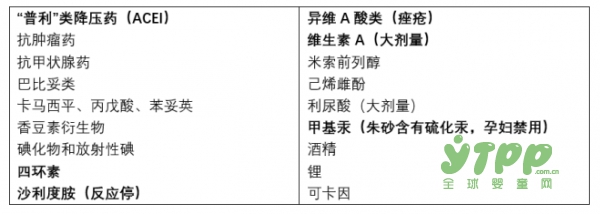 服药后发现自己怀孕了 这宝宝能要吗？
