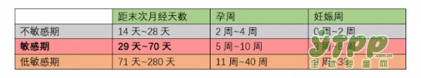 服药后发现自己怀孕了 这宝宝能要吗？