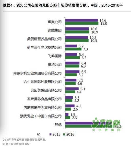国产奶粉的艰难重建过程  关键的是奶源问题没有得到解决