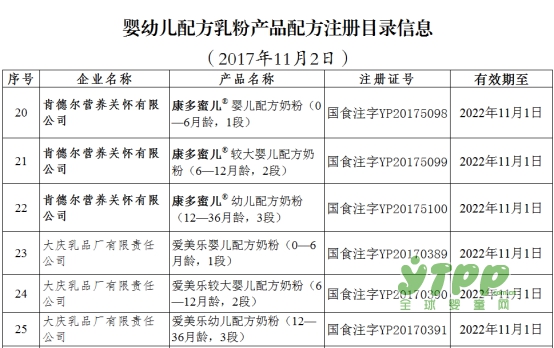 最新婴幼儿配方奶粉配方获批名单公布 恭喜肯德首家英国奶粉企业喜获通过