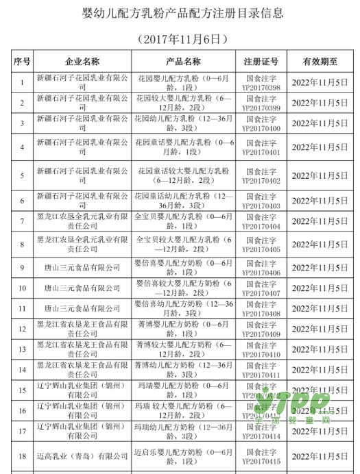 第20批婴幼儿奶粉配方注册名单发布  目前总共已经批准了523个奶粉配方