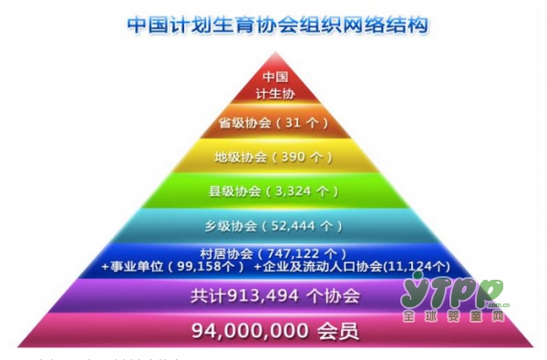 国考最火的是这个岗位 1300多人竞争中国计划生育协会1个岗位