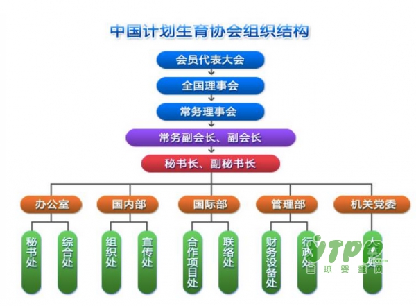 国考最火的是这个岗位 1300多人竞争中国计划生育协会1个岗位
