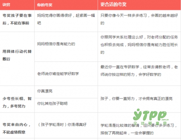 如何夸孩子夸到点儿上？这几种方法很多家长都不知道