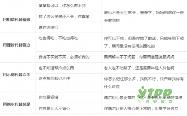 如何夸孩子夸到点儿上？这几种方法很多家长都不知道