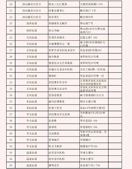 鼓楼打响清理取缔无证教育培训机构联合执法行动   有52家无证被取缔