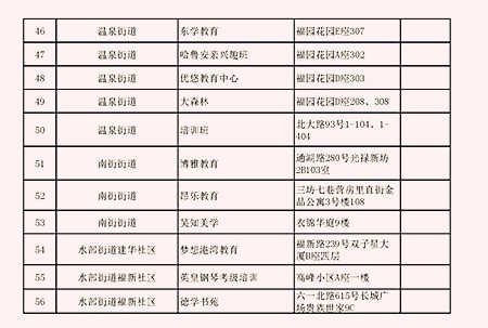 鼓楼打响清理取缔无证教育培训机构联合执法行动   有52家无证被取缔