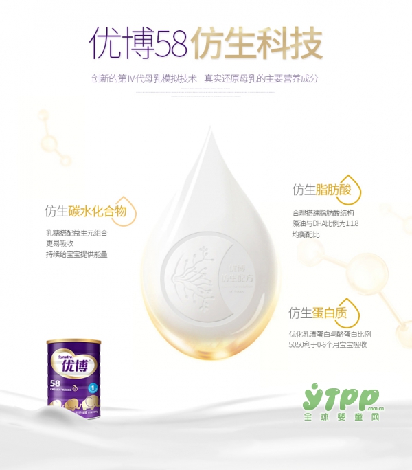 圣元优博58仿生配方奶粉  创新第IV带母乳模拟技术 真实还原母乳营养