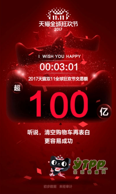 2017年双十一10秒破16亿元  达第一届双十一成交总额的200倍