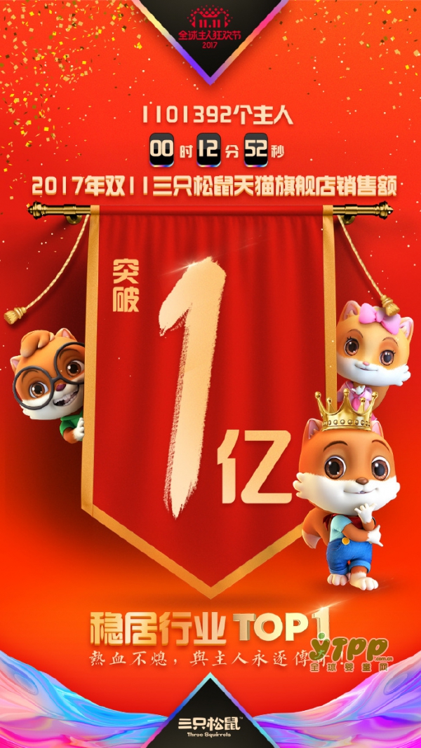 2017双11三只松鼠仅12分钟52秒销售额突破一亿元  创下6年双11销售额破亿速度之最