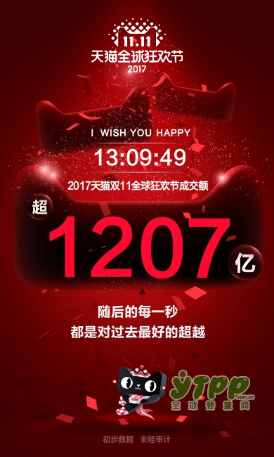 天猫双11新突破  国际妈咪婴儿奶粉突破2016双11全天销售总额
