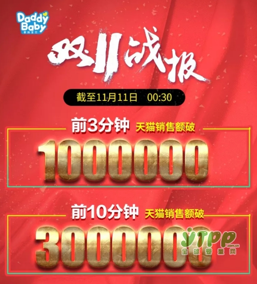 双十一战报：爹地宝贝改变纸尿裤电商格局激战11小时