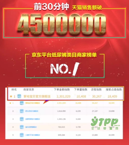 双十一战报：爹地宝贝改变纸尿裤电商格局激战11小时