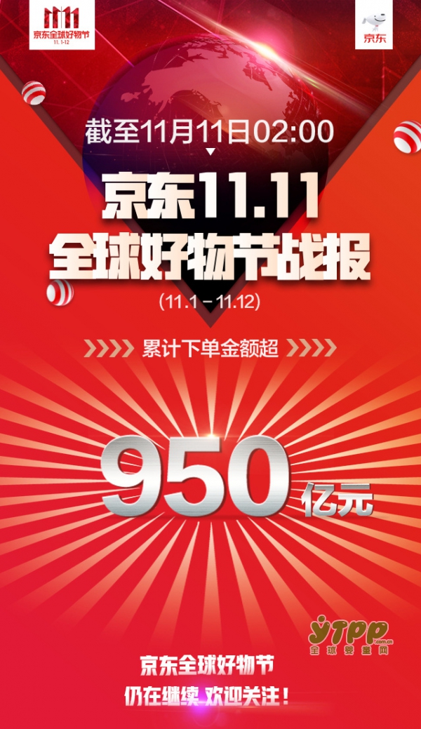 京东双十一仅5分钟售出10万罐婴儿奶粉  其销售额是去年的5倍