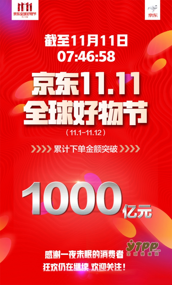 京东双十一仅5分钟售出10万罐婴儿奶粉  其销售额是去年的5倍