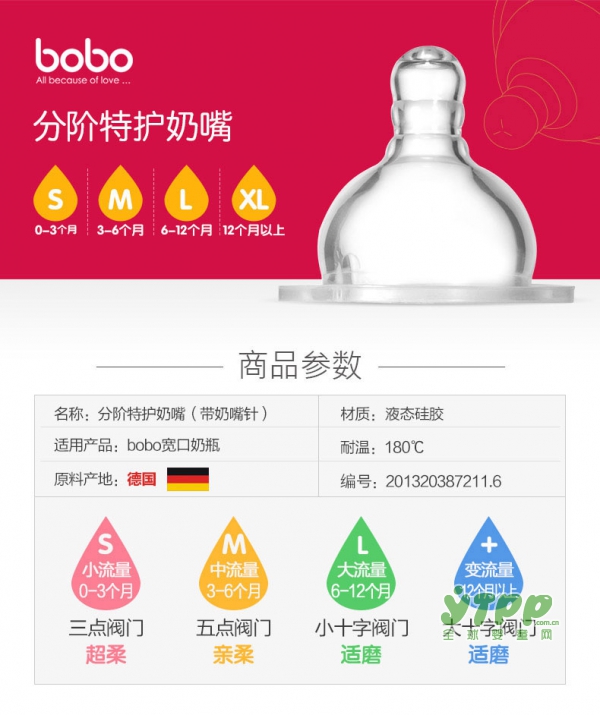bobo乐儿宝硅胶奶嘴 分级特护奶嘴