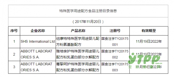 喜报！“特配粉”首批注册名单出炉：雅培、达能抢得先机