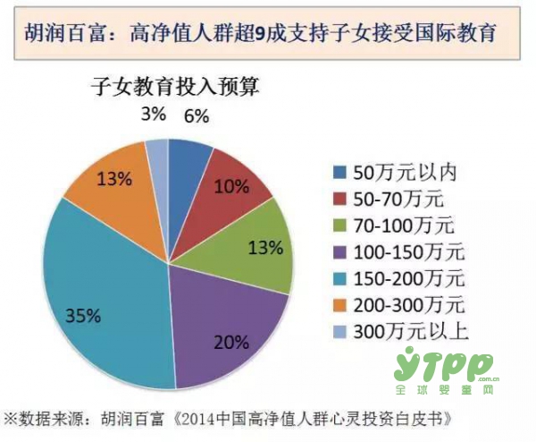 “红黄蓝”赴美上市 别再让资本亵渎了教育圣地