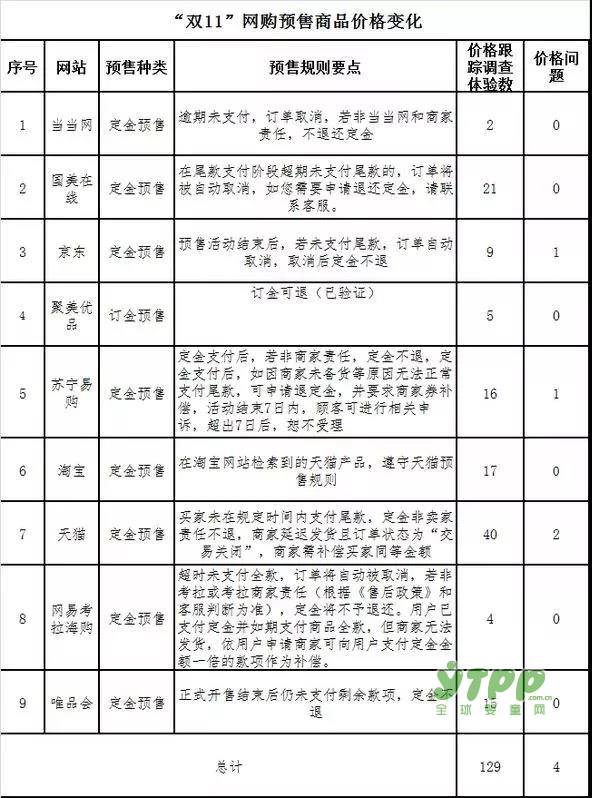中消协曝光双11价格骗局内幕！被坑得好惨...