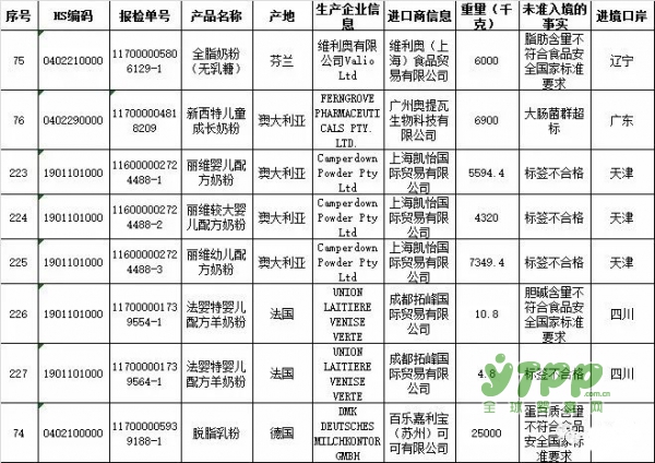 突发！新西特儿童奶粉大肠菌群超标 逾30吨进口奶粉不合格