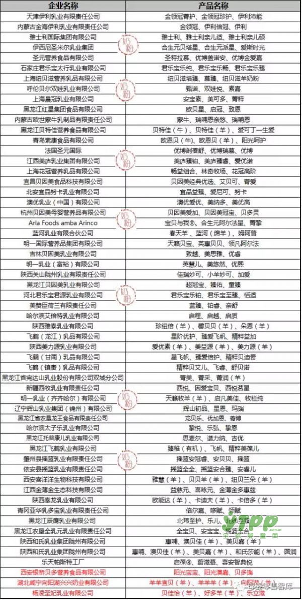 喜讯！第26批奶粉注册名单公布 光明、银桥、贝因美等12企业通过注册
