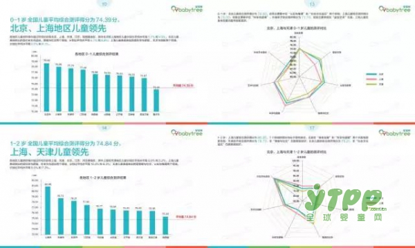 宝宝树发布0-3岁婴幼儿成长白皮书 近百分之60爸爸患有产后“抑郁”