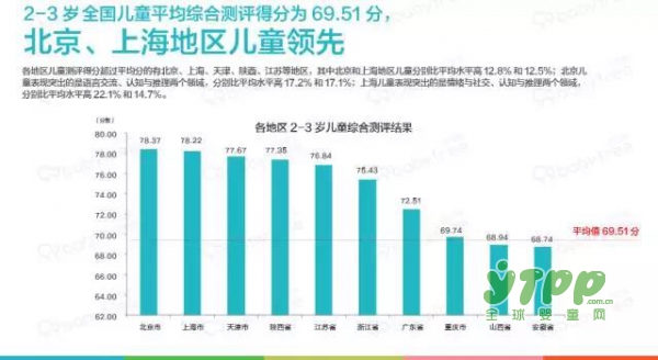 宝宝树发布0-3岁婴幼儿成长白皮书 近百分之60爸爸患有产后“抑郁”
