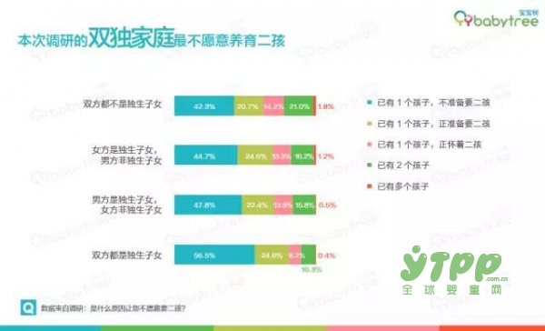 宝宝树发布0-3岁婴幼儿成长白皮书 近百分之60爸爸患有产后“抑郁”