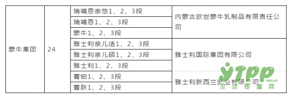 恒天然赔8.3亿定了 受“肉毒杆菌事件”牵连的多美滋现在过得怎么样？