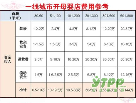 母婴店开店指南——开母婴店流程