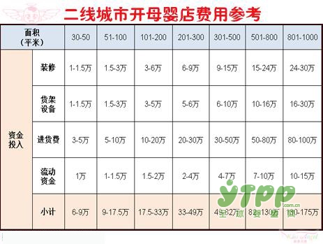 母婴店开店指南——开母婴店流程