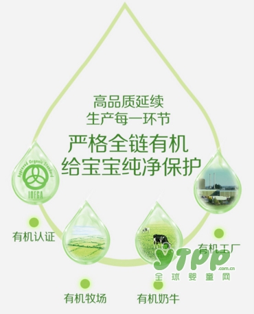 为什么要选择惠氏启赋有机幼儿配方奶粉   开启重新定义有机秘密