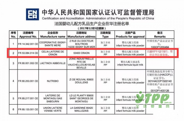 全球乳业第三强乳企 被暂停在华注册资格