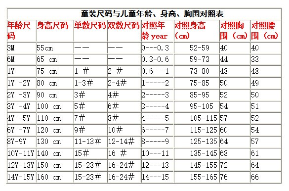 如何为宝宝选购衣服   童装尺码对照表大集合