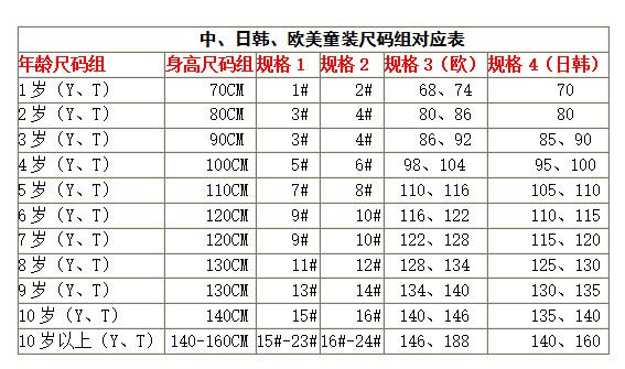 如何为宝宝选购衣服   童装尺码对照表大集合