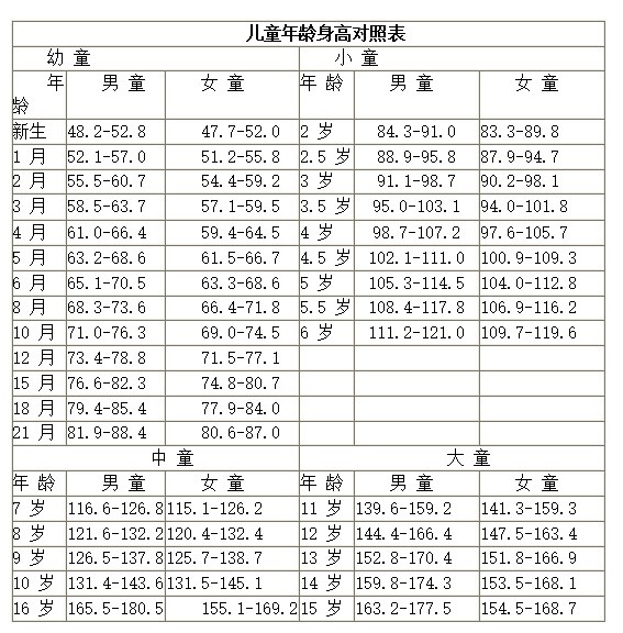 如何为宝宝选购衣服   童装尺码对照表大集合